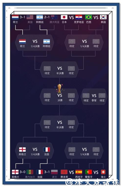 最新世界杯比分入口实时更新查询平台