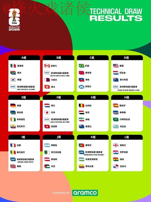 2026世界杯下注安全热门方式解析